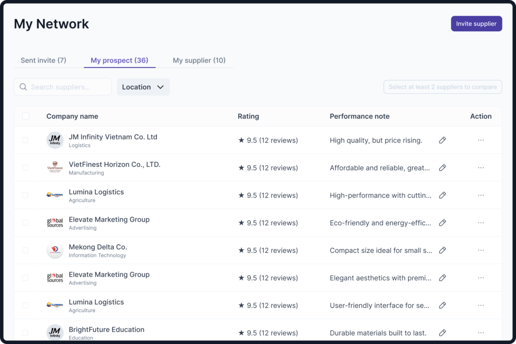 Supplier management dashboard showing supplier directory, ratings, performance notes, and procurement workflow.